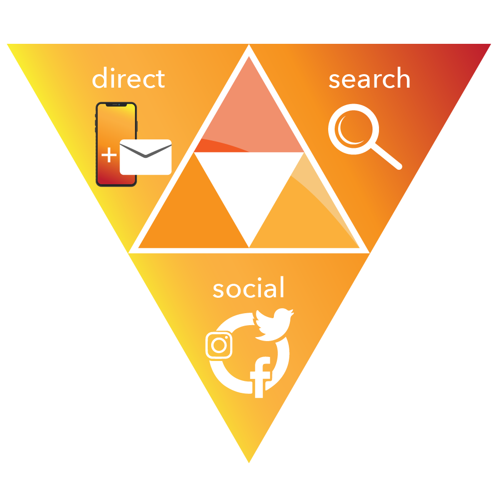 Digital Marketing Agency in Dallas, we know the secret for your online success.