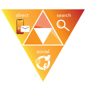 Digital Marketing Agency in Dallas, we know the secret for your online success.